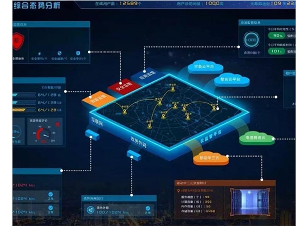 電子政務風險評估